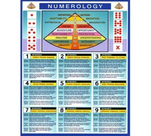 prompt Numerology-Chart